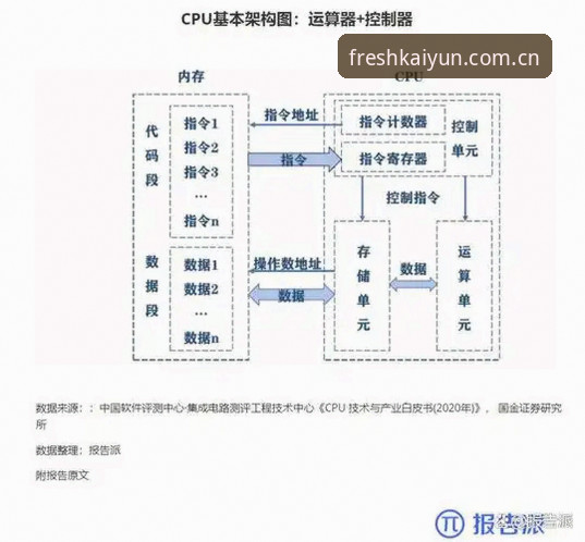 3项核心变动：开云中国官网首页新版改版的技术逻辑与实测体验